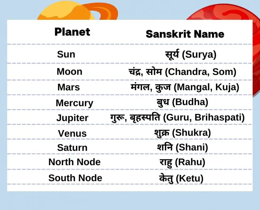 Ultimate Guide To Planets And Houses In Astrology Eastrohelp