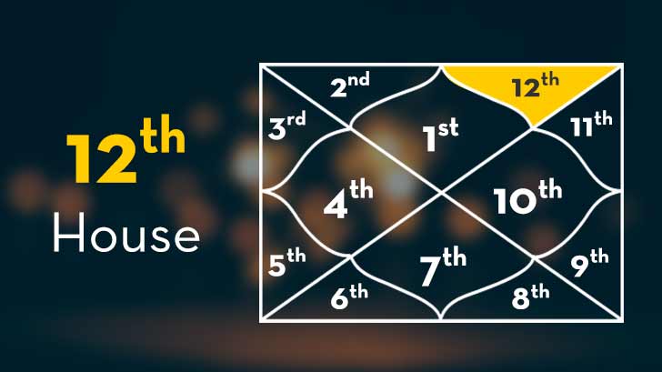 who is lord of 12th house in astrology