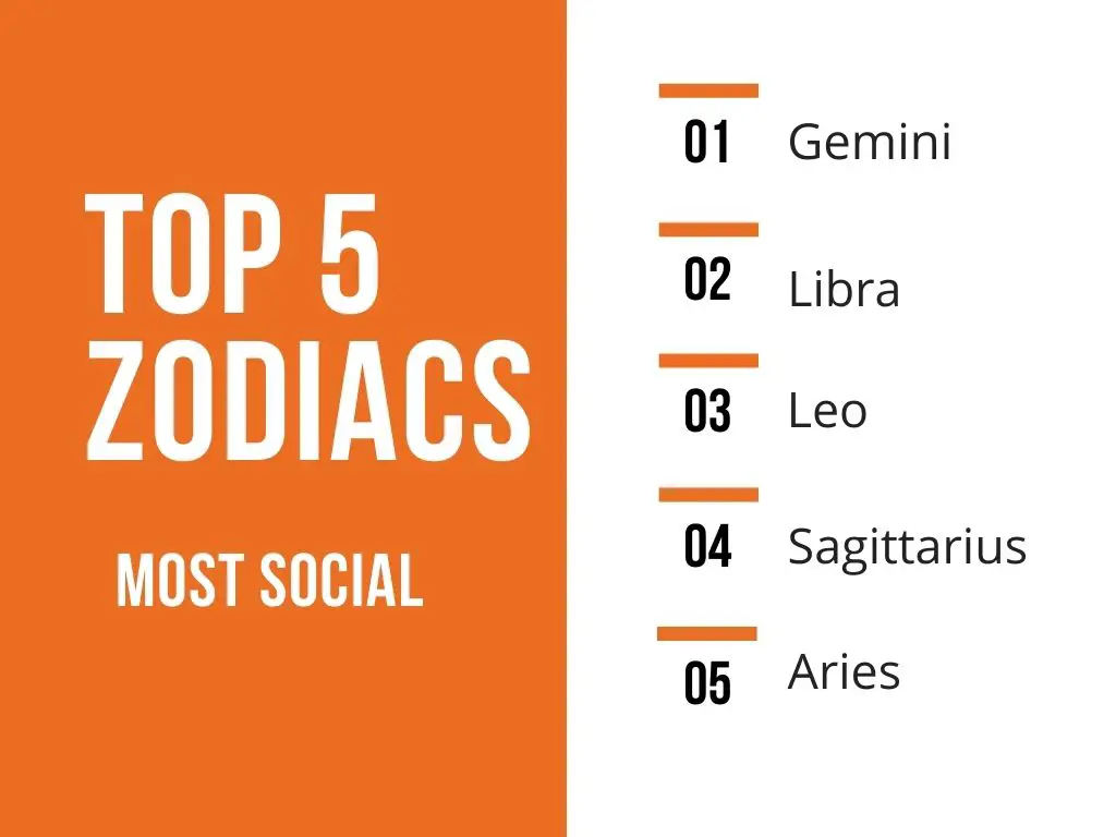 Top 5 Zodiac Signs That Are Most Social | Get Yourself Surprised ...