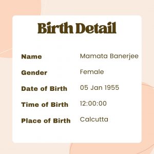 Mamata Banerjee date of birth