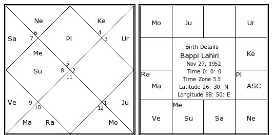 bappi lahiri birth chart